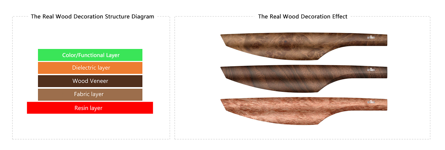 Real Wood Decoration.jpg